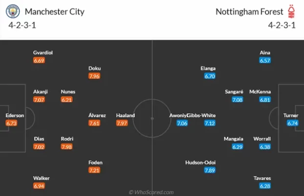 Nhận định Man City vs Nottingham Forest : Nối dài mạch thắng