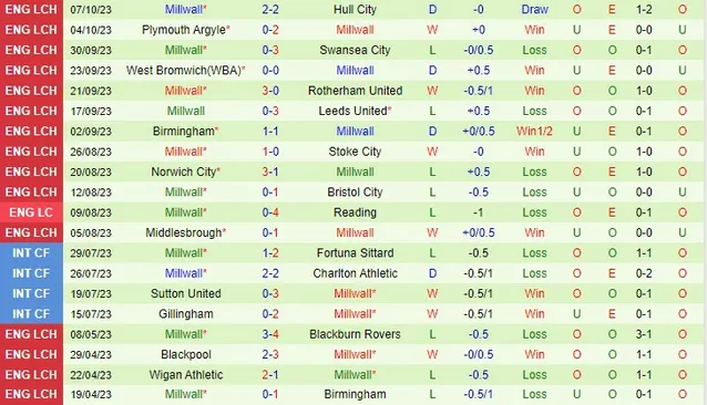 Nhận định bóng đá: Preston vs Millwall 21/10 (Hạng Nhất Anh 2023/24)