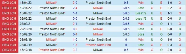 Nhận định bóng đá: Preston vs Millwall 21/10 (Hạng Nhất Anh 2023/24)