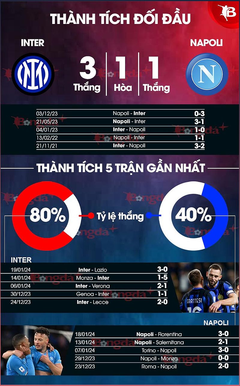Phân tích phong độ Inter vs Napoli: Trận đấu đầy kịch tính - -771465431