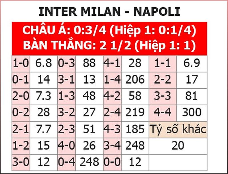 Phân tích phong độ Inter vs Napoli: Trận đấu đầy kịch tính - 494455412