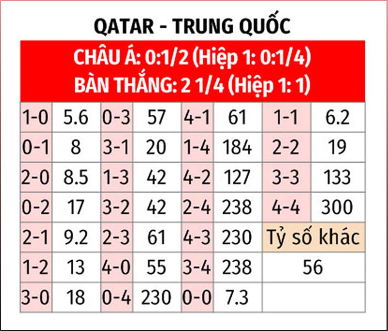 Phân tích trận đấu Qatar vs Trung Quốc: Nhận định và dự đoán kết quả - 1829302802