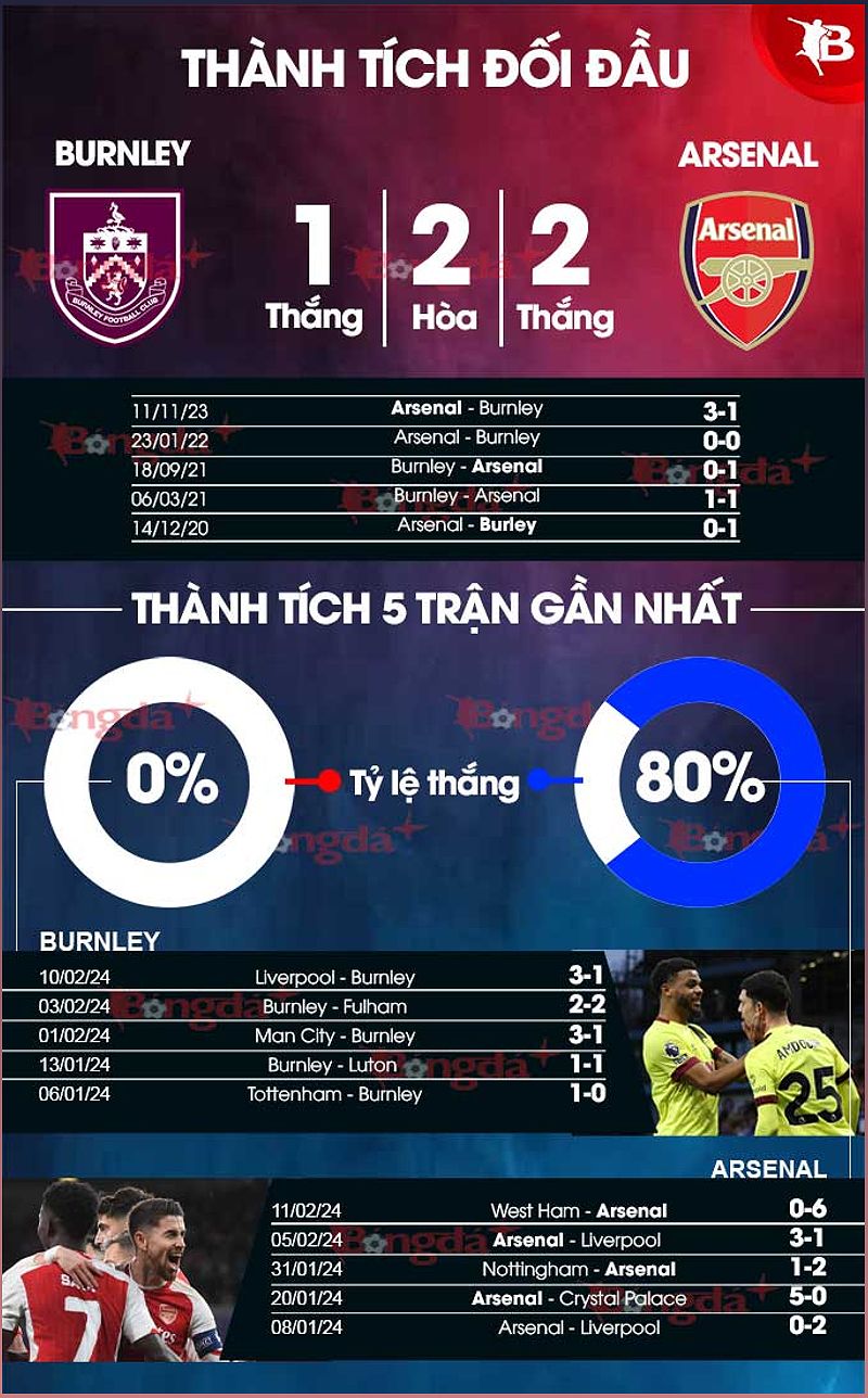 Burnley vs Arsenal: Phân tích trận đấu và dự đoán tỉ số - -583347275