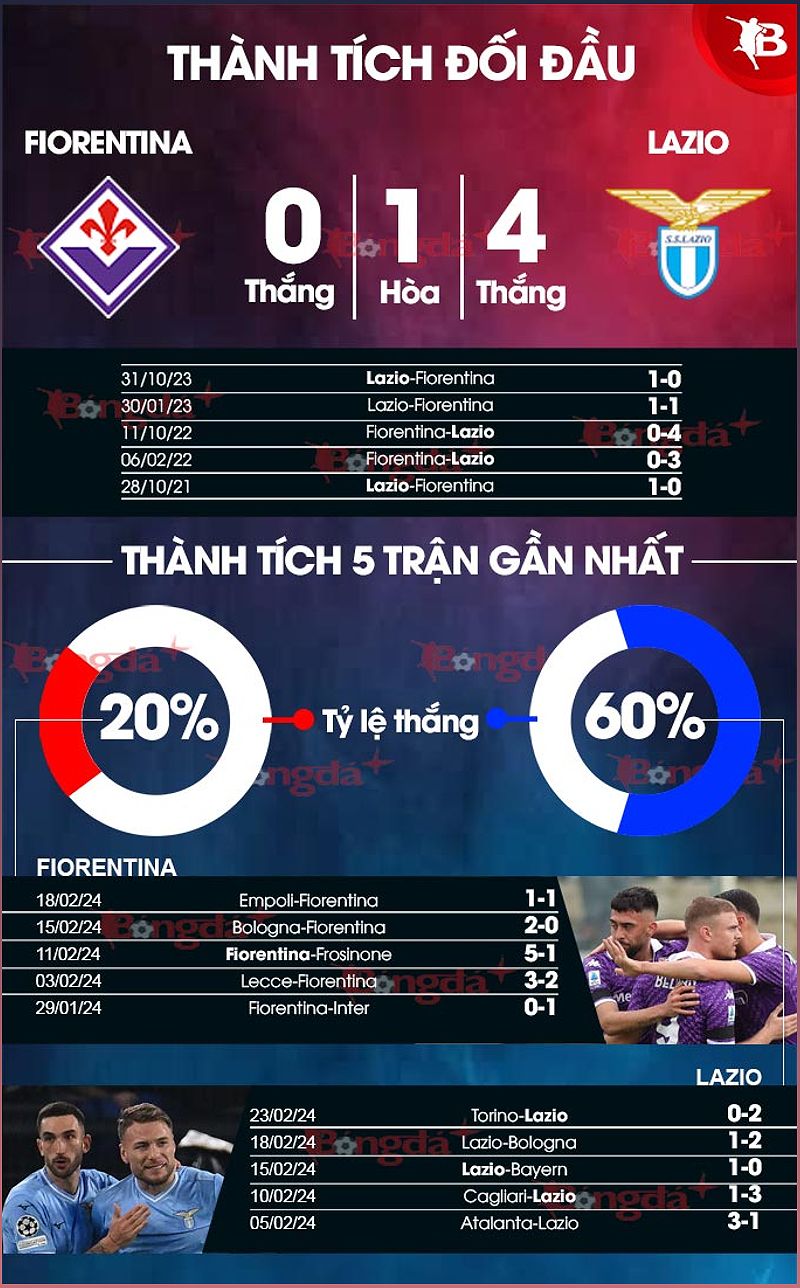 Fiorentina vs Lazio: Phân tích trận đấu và dự đoán tỉ số - -408943460