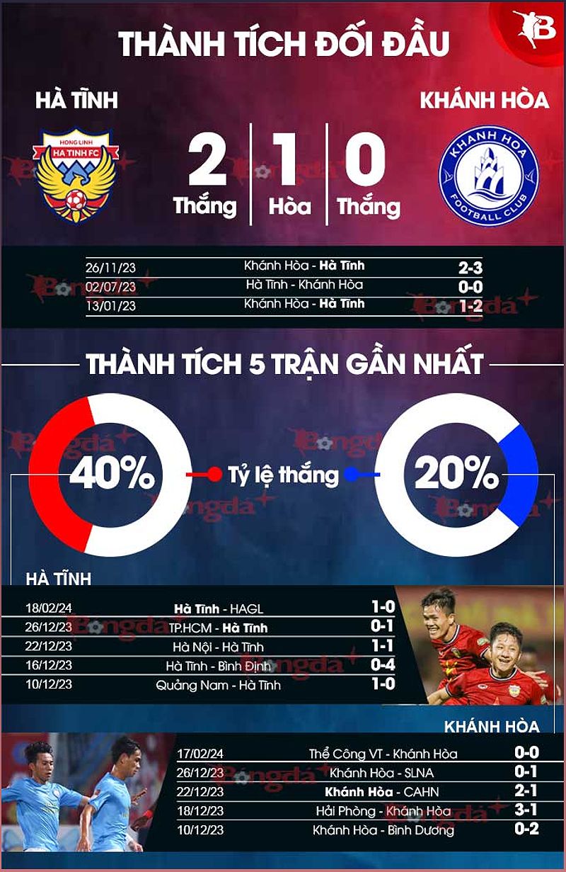 Hà Tĩnh vs Khánh Hòa: Trận đấu hứa hẹn sôi động - -839442170