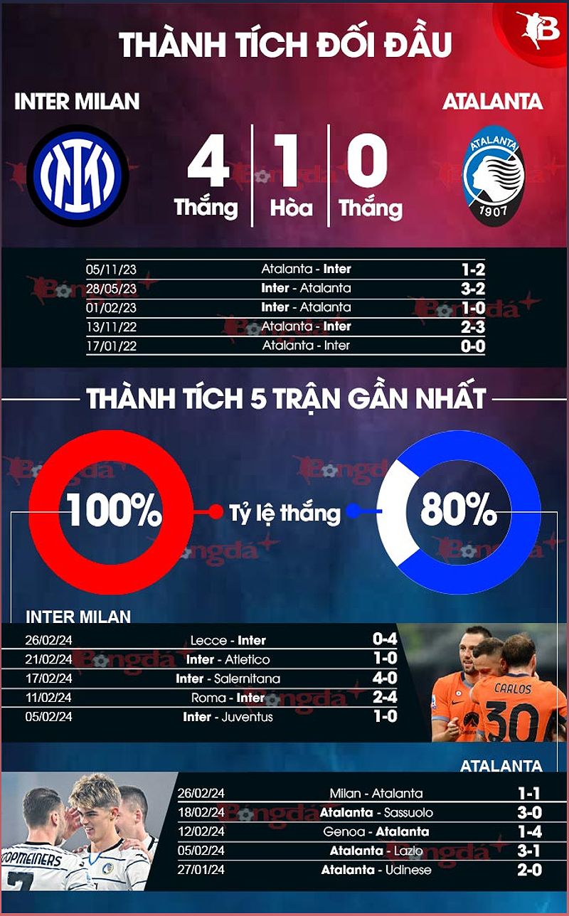 Inter vs Atalanta: Trận đấu hấp dẫn và không thể đoán trước - -620746565