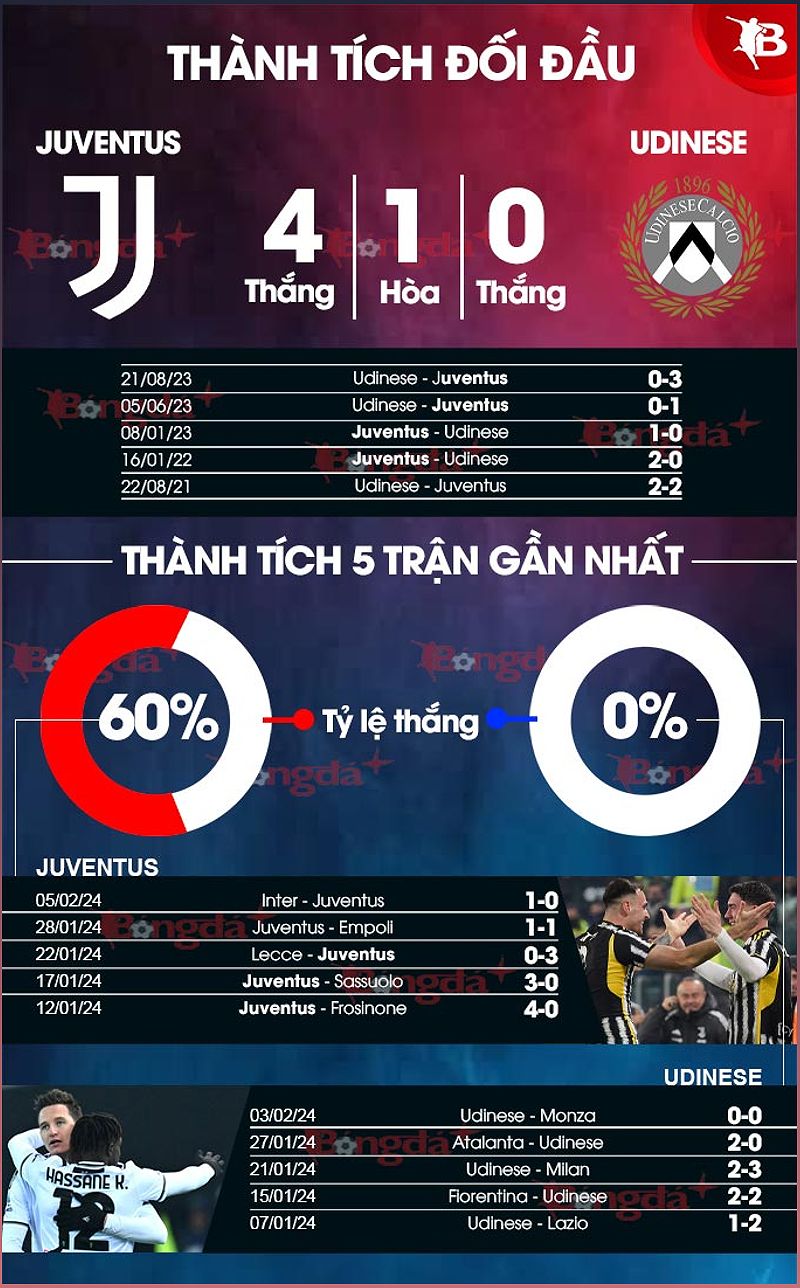 Juventus vs Udinese: Juventus đối đầu với Udinese trong trận đấu quan trọng - 74966721