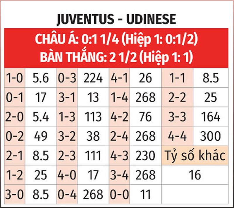 Juventus vs Udinese: Juventus đối đầu với Udinese trong trận đấu quan trọng - -1759182025