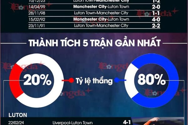 luton vs man city nh n nh tr 86306 1708915553906