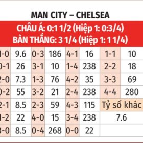 man city vs chelsea tr n 82706 1708057923022