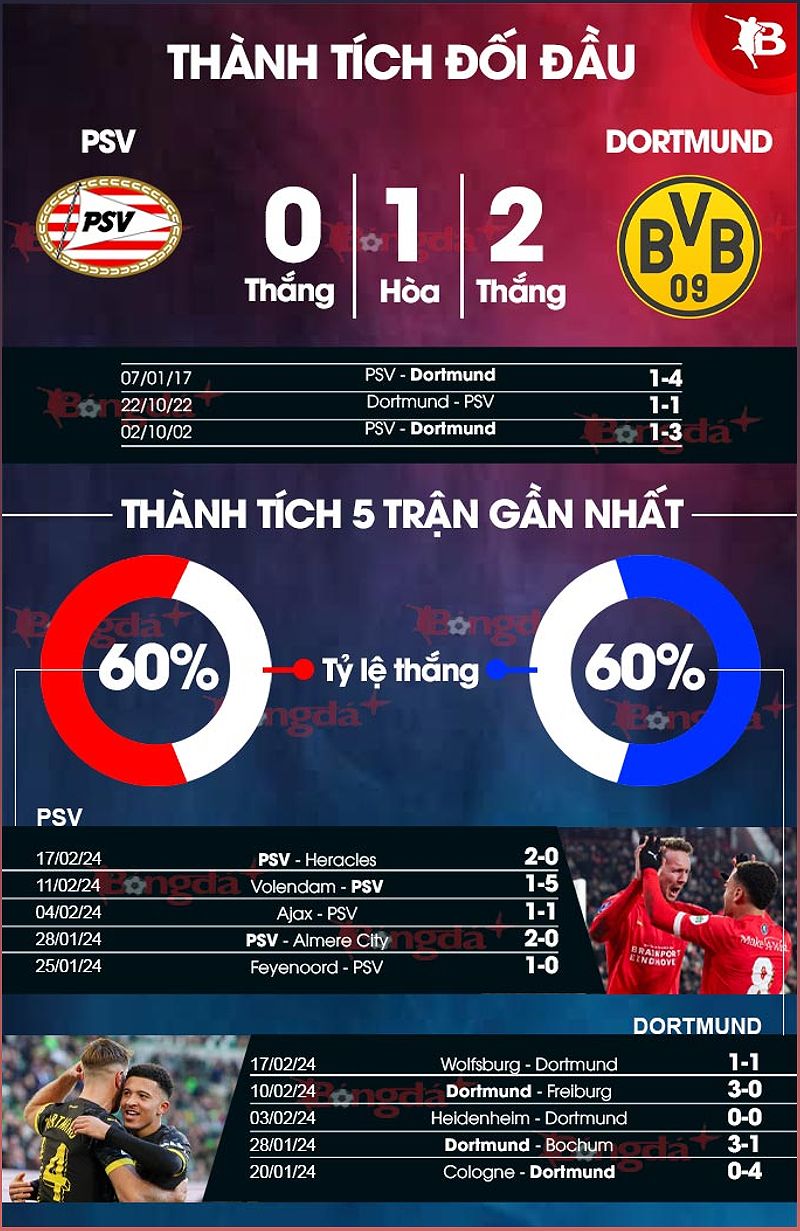 Phân tích phong độ PSV vs Dortmund - -796866058