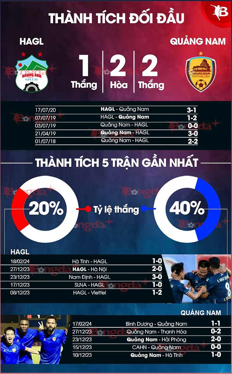Phân tích phong độ HAGL vs Quảng Nam - -1691940190