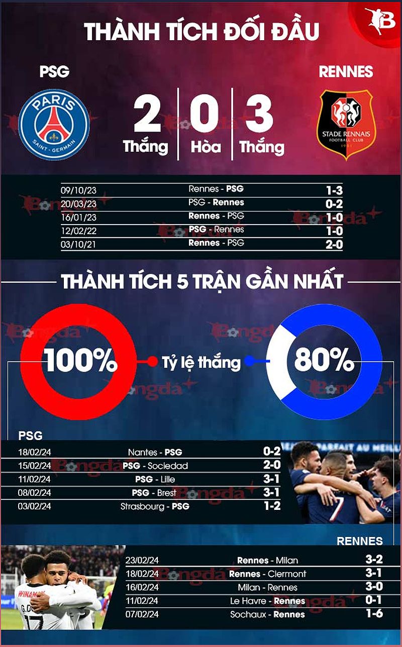 Phân tích phong độ PSG vs Rennes - 359773048