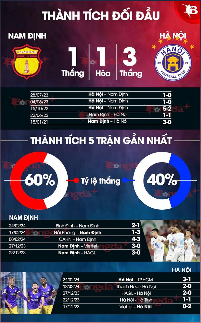 Phân tích phong độ của Nam Định và Hà Nội trước trận đấu - -1097555163