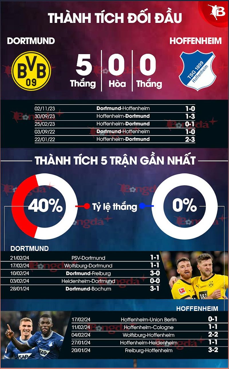 Phân tích phong độ Dortmund vs Hoffenheim - -1780984472