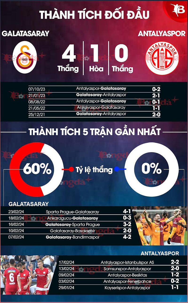Phân tích phong độ Galatasaray vs Antalyaspor - 1572260157