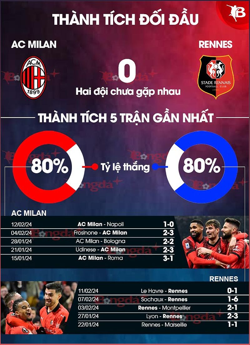 Phân tích phong độ và dự đoán tỷ số trận Milan vs Rennes - 478114804