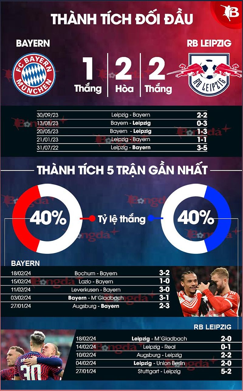 Phân tích trận đấu Bochum vs Bayern Munich: Bayern Munich và HLV Thomas Tuchel đã đạt thỏa thuận chia tay vào mùa Hè này - 675034133
