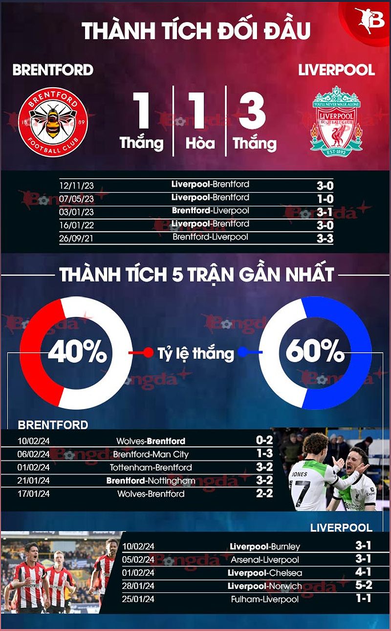 Phân tích trận đấu Brentford vs Liverpool: Liverpool dự đoán giành chiến thắng - -1746683390
