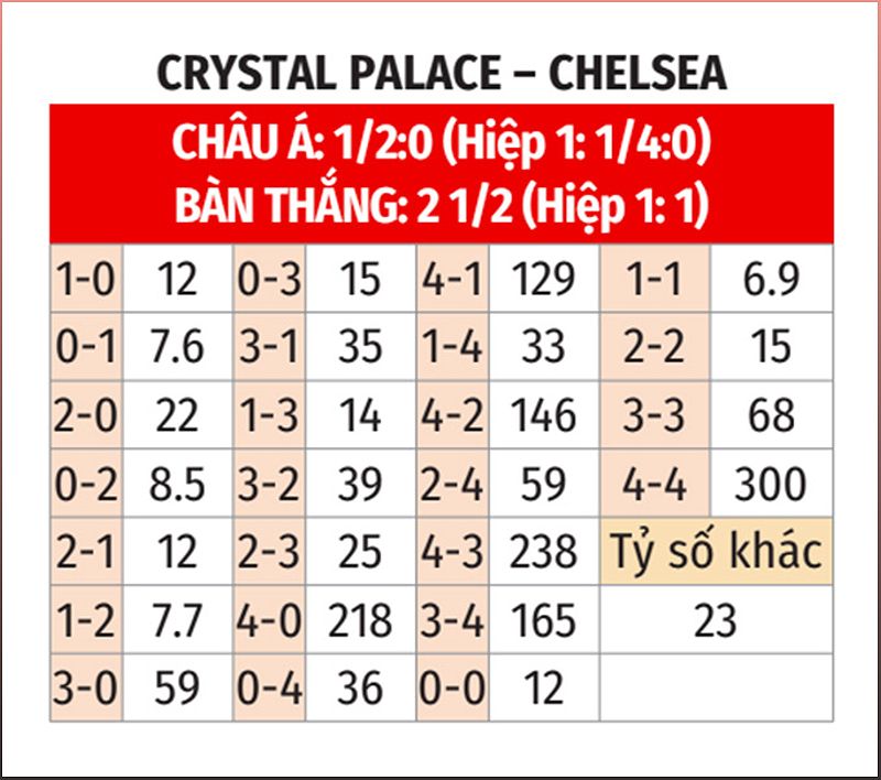 Phân tích trận đấu Crystal Palace vs Chelsea - -1551262123