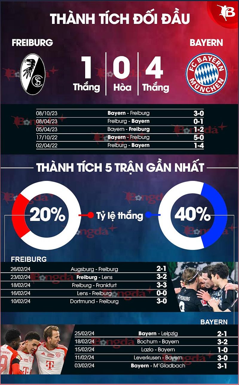 Phân tích trận đấu giữa Freiburg và Bayern - -1874051063
