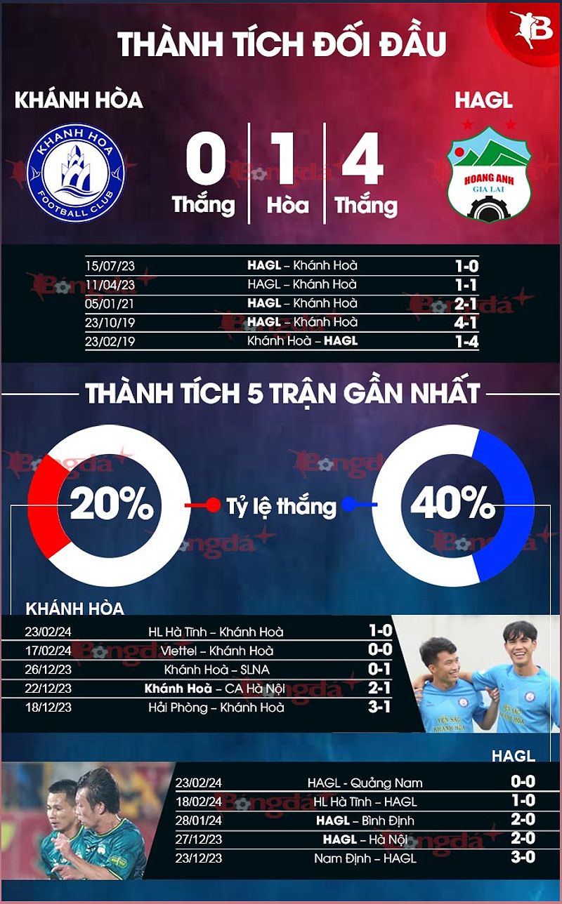 Phân tích trận đấu Khánh Hoà vs HAGL: Trận đấu quyết liệt giữa hai đội trụ hạng - 1270152962