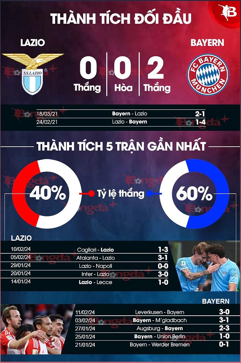 Phân tích trận đấu Lazio vs Bayern Munich: Dự đoán và đội hình - -1091858542