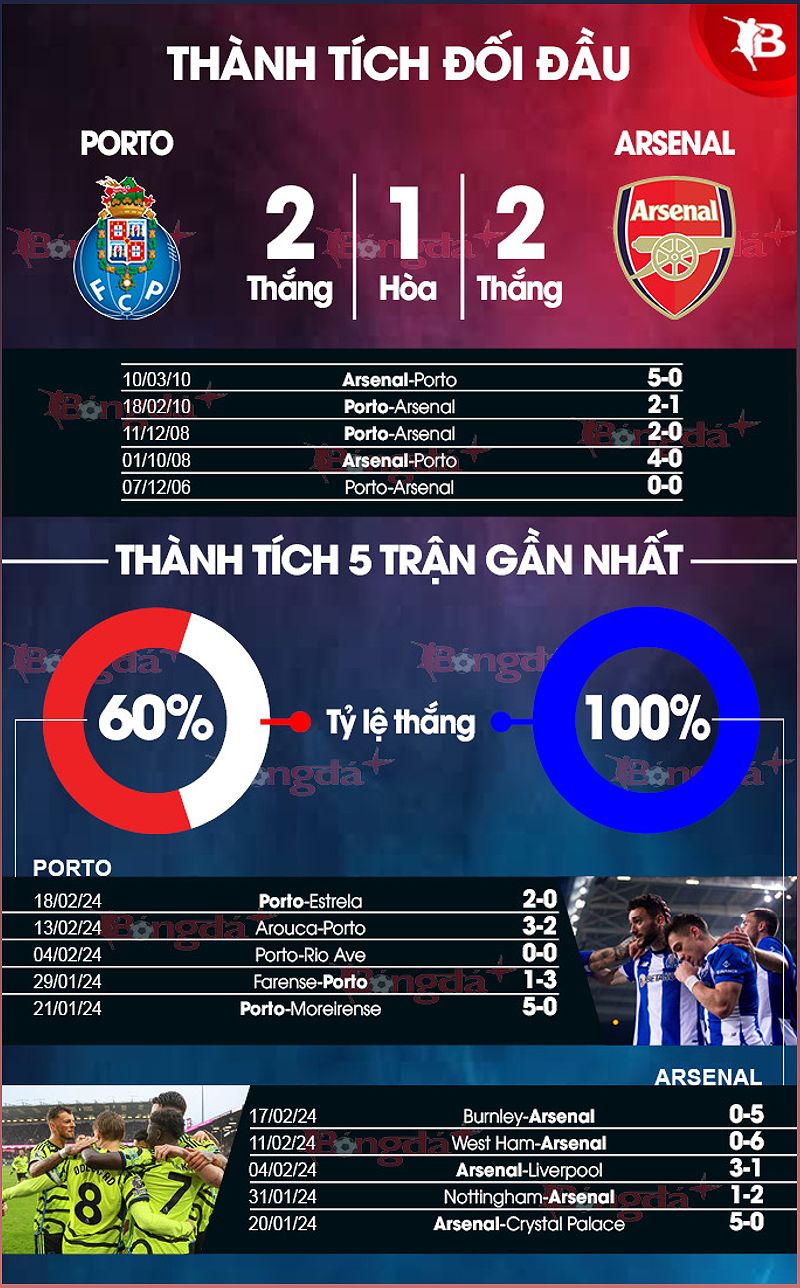 Phân tích trận đấu Porto vs Arsenal: Dự đoán tỷ số và những điểm nhấn - -39873688