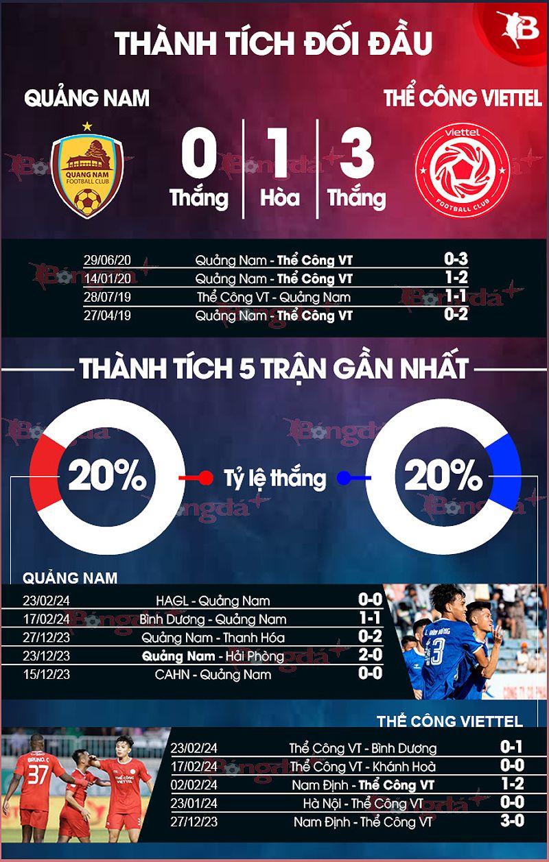 Phân tích trận đấu Quảng Nam vs Thể Công Viettel - 477796140