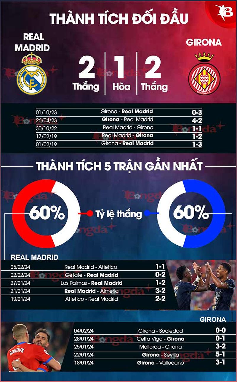 Real Madrid vs Girona: Phân tích và Dự đoán trận đấu quan trọng - -1751520709
