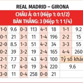 real madrid vs girona ph n t c 79630 1707490526724