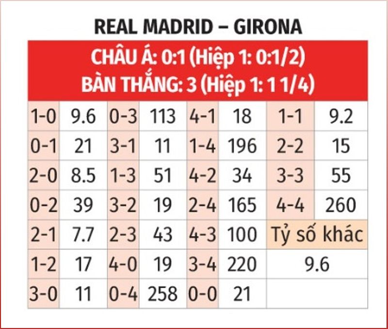 Real Madrid vs Girona: Phân tích và Dự đoán trận đấu quan trọng - -208068728