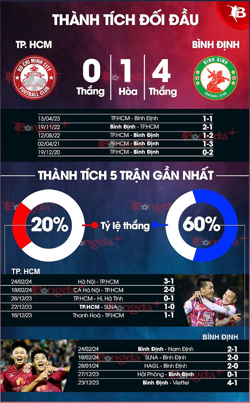 Trận đấu TP.HCM vs Bình Định: Dự đoán và nhận định trước cuộc đối đầu hấp dẫn - 915085191