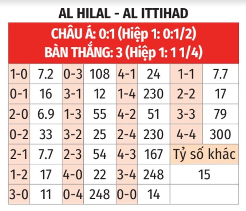 al hilal vs al ittihad 92766 1709654902951