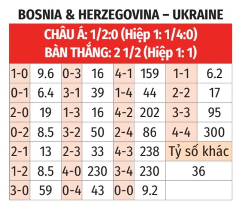Bosnia vs Ukraine: Dự đoán tỉ số và nhận định trận đấu - -841090578