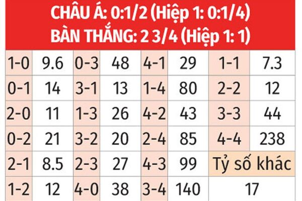 c vs h lan tr n 105296 1711460835023