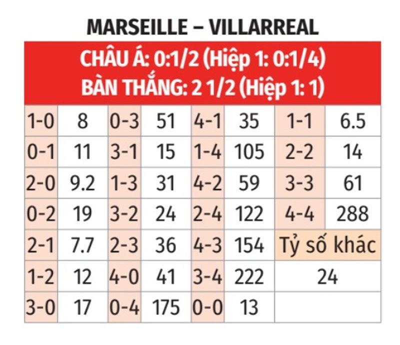 marseille vs villarre 92793 1709654905055