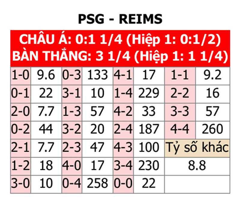Phân tích phong độ PSG vs Reims - 1397839270