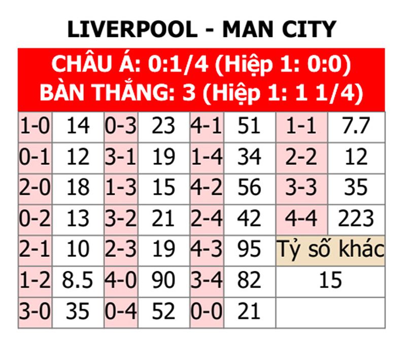 Phân tích phong độ Liverpool vs Man City - 272219291