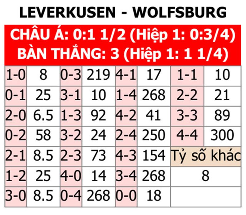 Phân tích phong độ Leverkusen vs Wolfsburg - 1661993186