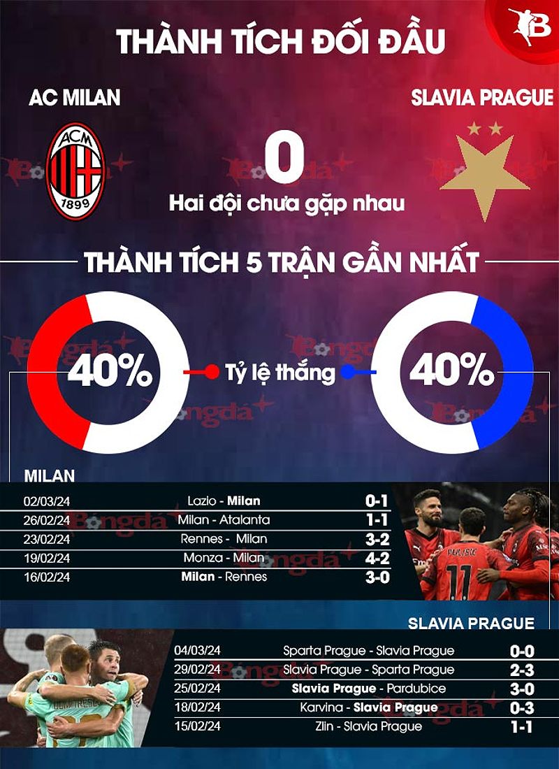 Phân tích phong độ Milan vs Slavia Prague - 1123102361