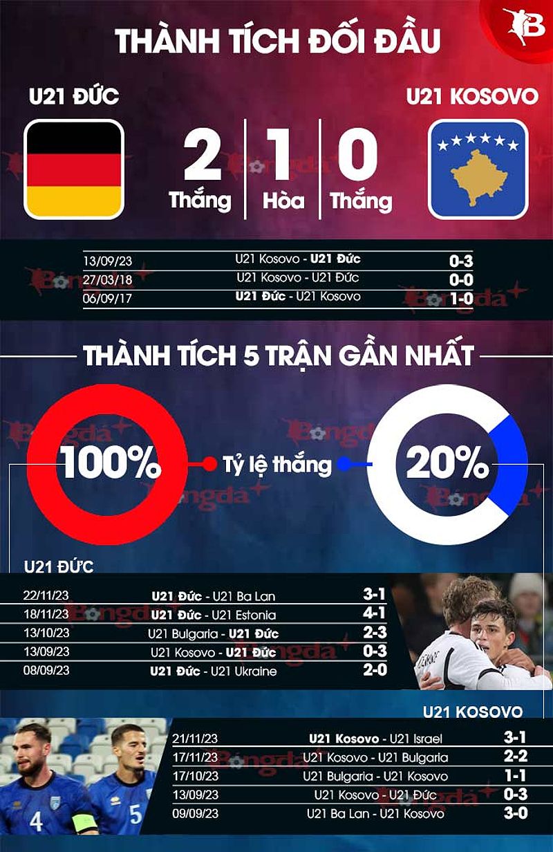 Phân tích phong độ U21 Đức vs U21 Kosovo - -1137065213