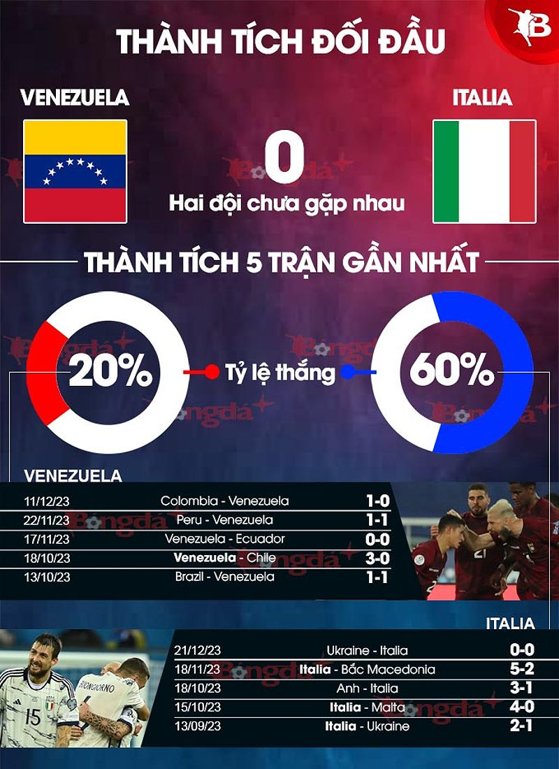 Phân tích trận đấu giữa Venezuela và Italia - 818581542