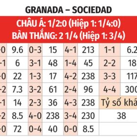 ph n t ch tr n u granada vs sociedad 95681 1709881313446