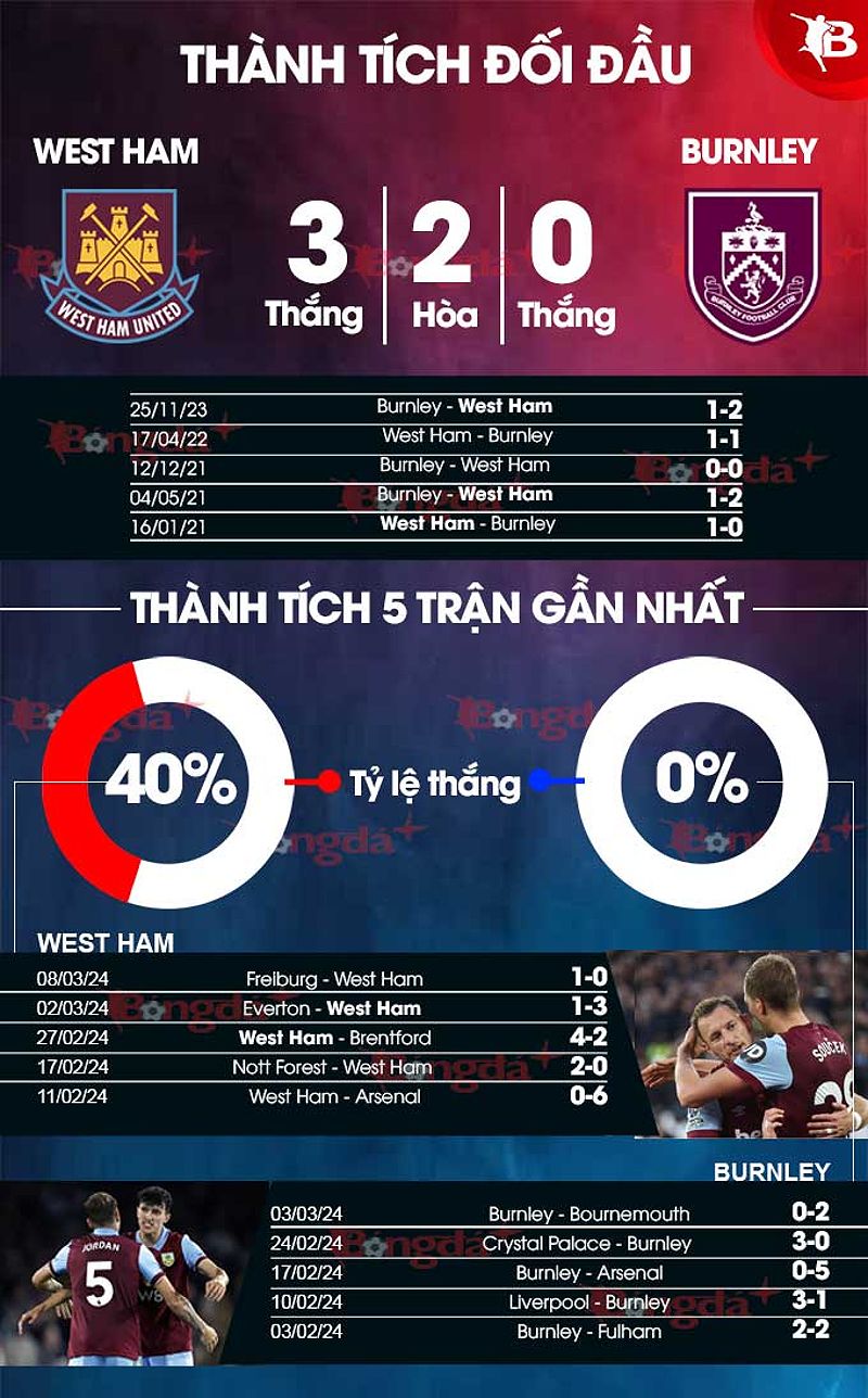Phân tích trận đấu West Ham vs Burnley: Dự đoán tỉ số và nhận định - -2042497833