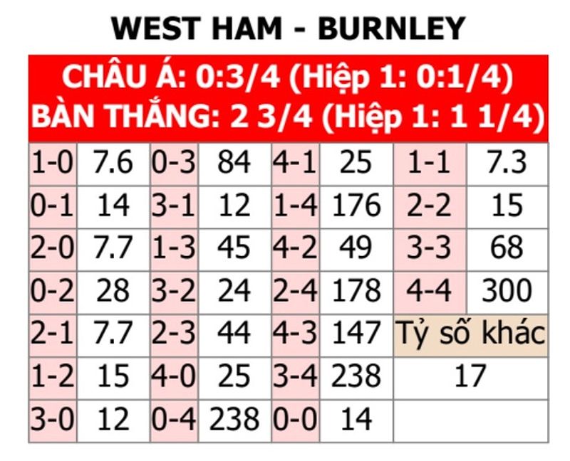 Phân tích trận đấu West Ham vs Burnley: Dự đoán tỉ số và nhận định - 1052193804