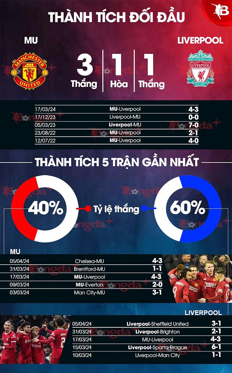 Phân tích phong độ MU vs Liverpool - -739512243