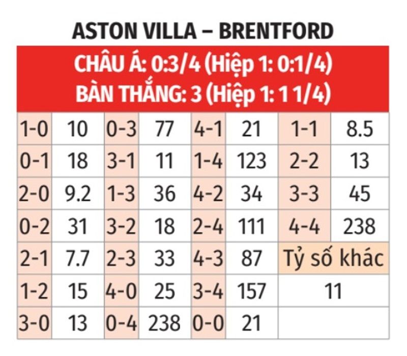 ph n t ch phong aston villa v 109158 1712397974514