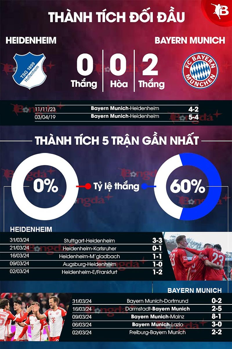 Phân tích trận đấu giữa Heidenheim và Bayern Munich - -1306062969