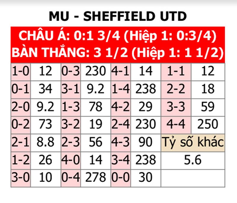 Phân tích trận đấu MU vs Sheffield United: Dự đoán tỉ số và những ngôi sao sáng giá - -1038724773